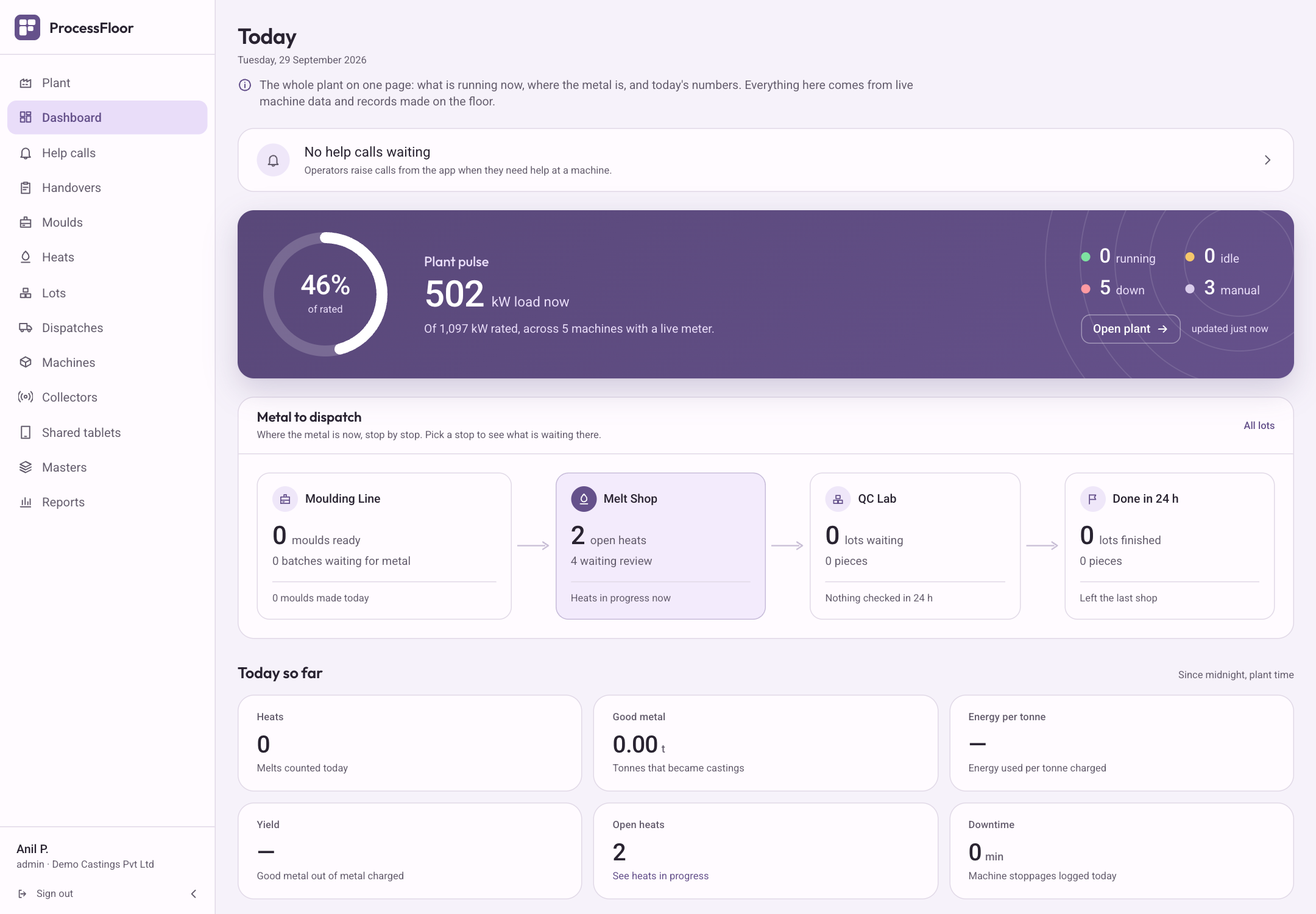 Actual ProcessFloor web dashboard for the demo plant, with full navigation, plant load, metal flow and production reporting